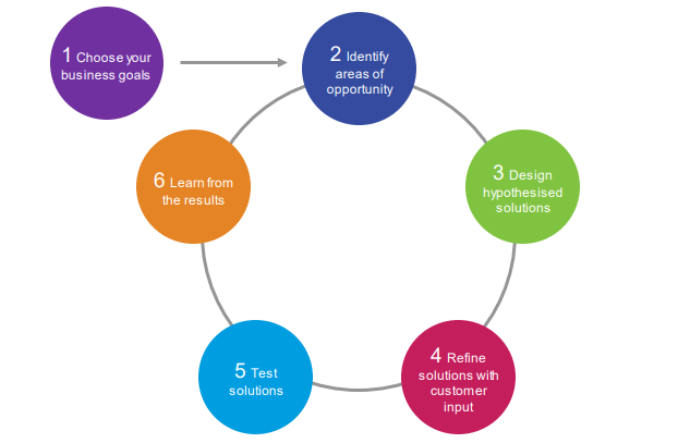 Davanti Framework